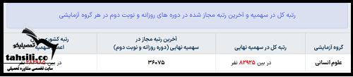 رتبه کل در سهمیه نهایی چیست